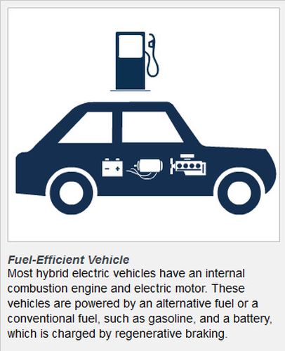 (credit: energy.gov)