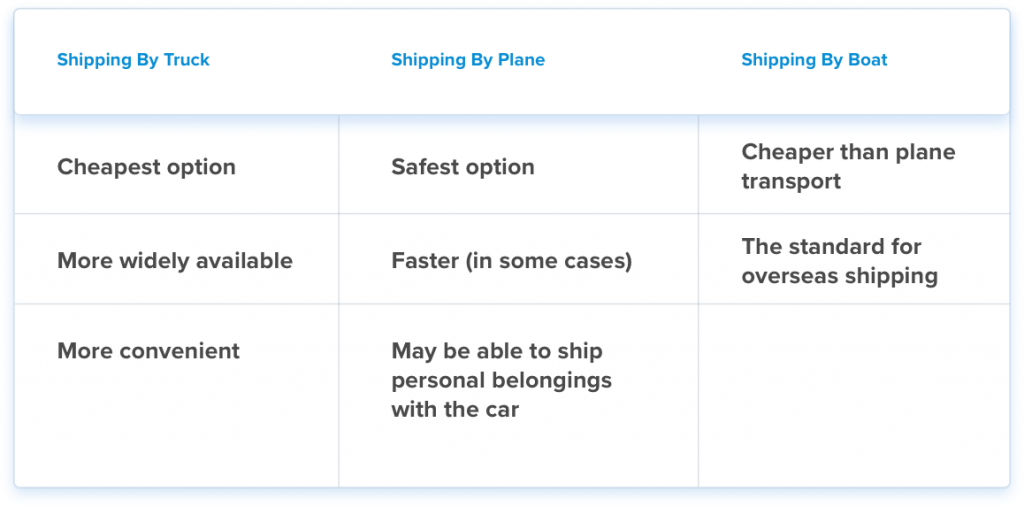 Airplane Auto Transport