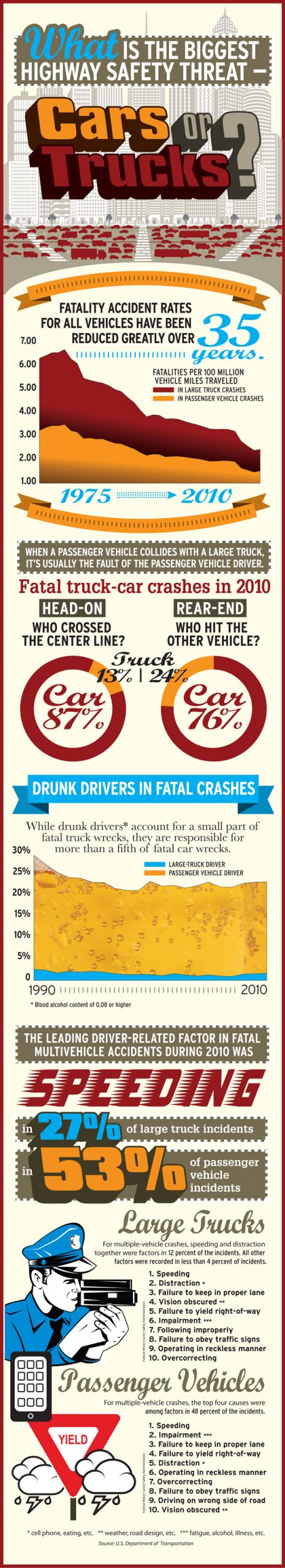 auto transport infographic