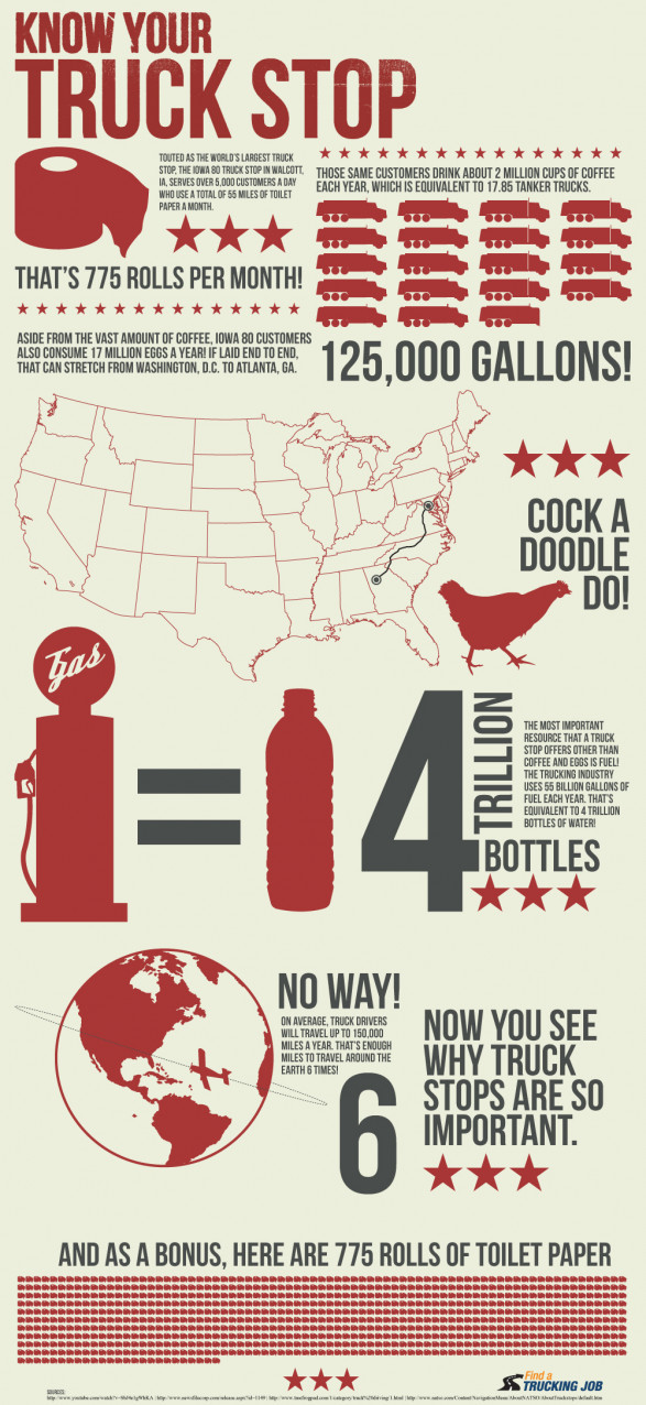 Know Your Truck Stop