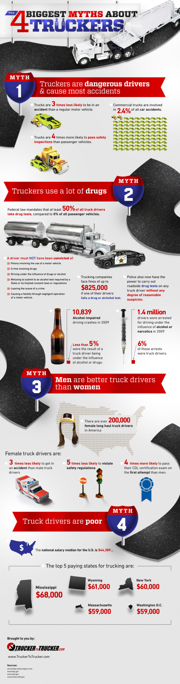 The Four Biggest Myths About Truckers